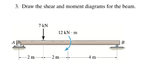 3. Draw the shear and moment diagrams for the beam.
7 kN
12 kN·m
-2 m-
-2 m
4 m
B