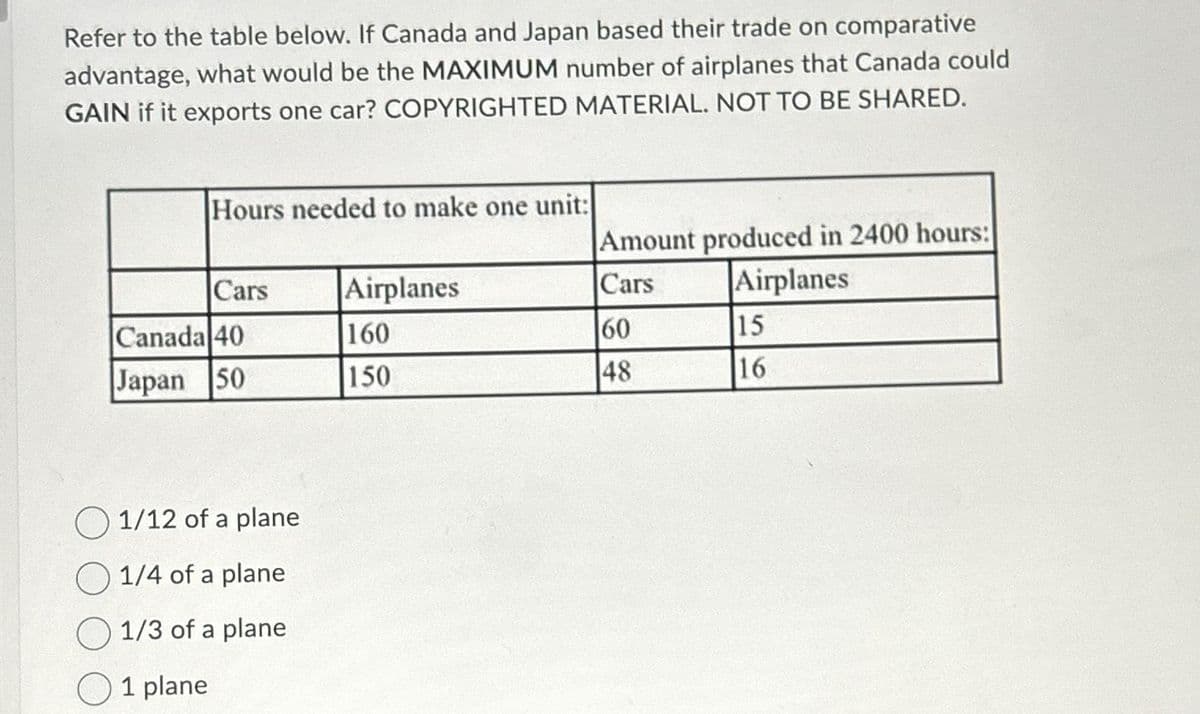 Refer to the table below. If Canada and Japan based their trade on comparative
advantage, what would be the MAXIMUM number of airplanes that Canada could
GAIN if it exports one car? COPYRIGHTED MATERIAL. NOT TO BE SHARED.
Hours needed to make one unit:
Cars
Canada 40
Japan 50
1/12 of a plane
1/4 of a plane
1/3 of a plane
1 plane
Airplanes
160
150
Amount produced in 2400 hours:
Cars
Airplanes
60
48
15
16