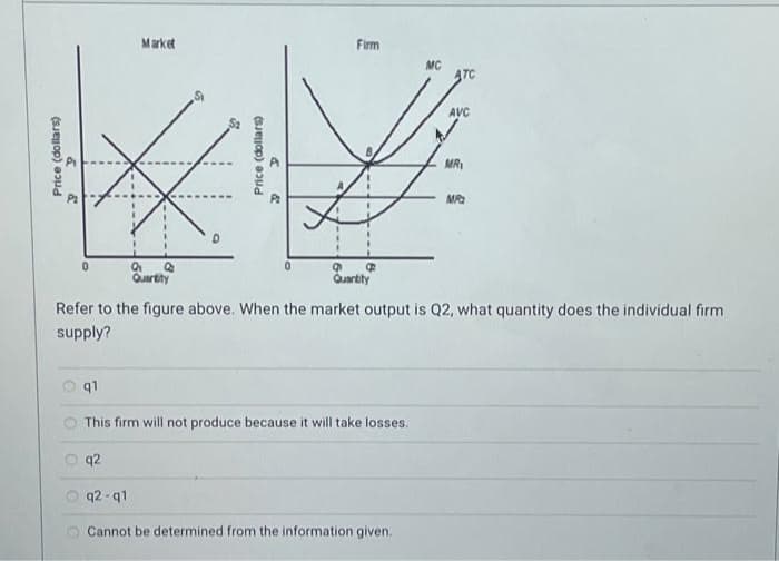 Price (dollars)
9
&
0
Market
Q₁
Quartity
Q
D
Price (dollars)
&
Firm
9
Quantity
4
q1
This firm will not produce because it will take losses.
q2
MC
q2-q1
Cannot be determined from the information given.
ATC
AVC
MR₁
Refer to the figure above. When the market output is Q2, what quantity does the individual firm
supply?
MP