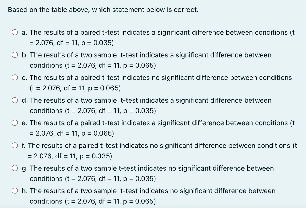 Based on the table above, which statement below is correct.
a. The results of a paired t-test indicates a significant difference between conditions (t
= 2.076, df = 11, p = 0.035)
b. The results of a two sample t-test indicates a significant difference between
conditions (t = 2.076, df = 11, p = 0.065)
c. The results of a paired t-test indicates no significant difference between conditions
(t = 2.076, df = 11, p = 0.065)
d. The results of a two sample t-test indicates a significant difference between
conditions (t = 2.076, df = 11, p = 0.035)
e. The results of a paired t-test indicates a significant difference between conditions (t
= 2.076, df = 11, p = 0.065)
○ f. The results of a paired t-test indicates no significant difference between conditions (t
= 2.076, df = 11, p = 0.035)
g. The results of a two sample t-test indicates no significant difference between
conditions (t = 2.076, df = 11, p = 0.035)
h. The results of a two sample t-test indicates no significant difference between
conditions (t = 2.076, df = 11, p = 0.065)