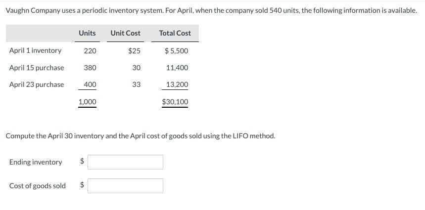 Vaughn Company uses a periodic inventory system. For April, when the company sold 540 units, the following information is available.
Units
Unit Cost
Total Cost
April 1 inventory
220
$25
$5,500
April 15 purchase
380
30
11,400
April 23 purchase
400
33
33
13,200
1,000
$30,100
Compute the April 30 inventory and the April cost of goods sold using the LIFO method.
Ending inventory
Cost of goods sold
$
+A
$