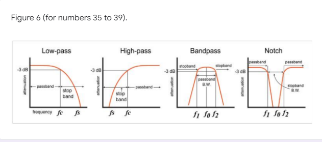 Figure 6 (for numbers 35 to 39).
Low-pass
High-pass
Bandpass
Notch
passband
passband
stopband
stopband
-3 dB
-3 dB
-3 dB
-3 dB
passband
ekoo
passband-
B.W.
-passband-
stop
stopband
B.W.
stop
band
band
frequency fe fs
fs fc
fi fo f2
f1 fo f2