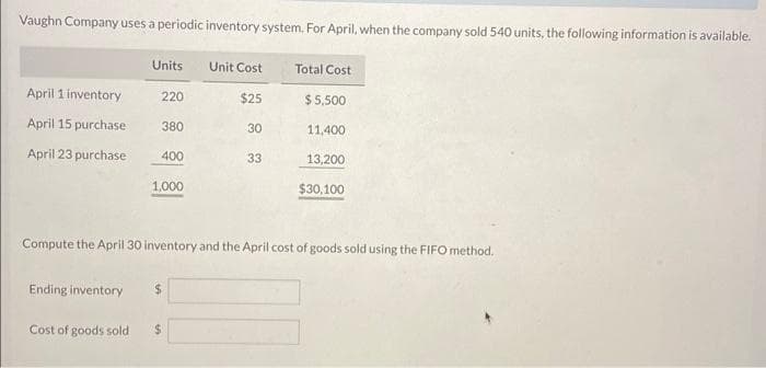 Vaughn Company uses a periodic inventory system. For April, when the company sold 540 units, the following information is available.
April 1 inventory
April 15 purchase
April 23 purchase
Ending inventory
Units
Cost of goods sold
220
380
400
1,000
Unit Cost
$25
$
30
33
Total Cost
$5,500
Compute the April 30 inventory and the April cost of goods sold using the FIFO method.
11,400
13,200
$30,100