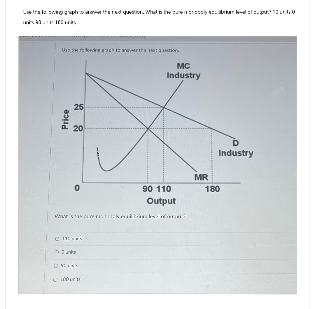 Use the following graph to answer the next question. What is the pure monopoly equilibrium level of output? 10 units 0
units 90 units 180 units
Use the following graph to answer the next question.
MC
Industry
Price
25
20
222
90 110
Output
What is the pure monopoly equilibrium level of output?
O 110 units
○ O units
O 90 units
O 180 units
Industry
MR
180