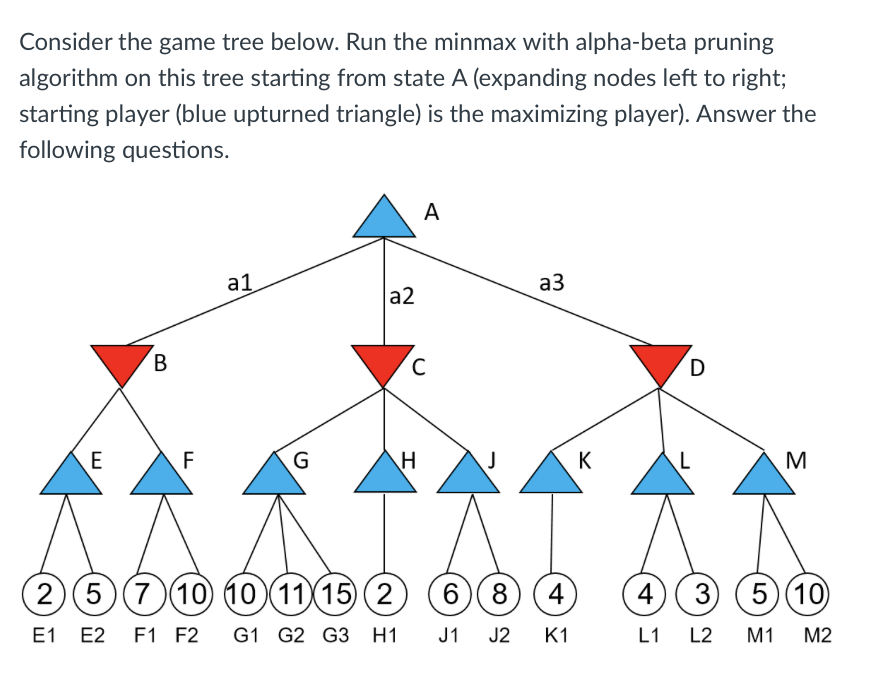 Consider the game tree below. Run the minmax with alpha-beta pruning
algorithm on this tree starting from state A (expanding nodes left to right;
starting player (blue upturned triangle) is the maximizing player). Answer the
following questions.
E
B
LL
F
A
al
a2
а3
C
G
H
K
2 5 7 10 10 11 15 (2)
E1 E2 F1 F2 G1 G2 G3 H1
(6)
D
M
68
4
4
3
5(10)
J1 J2
K1
L1
L2
M1
M2