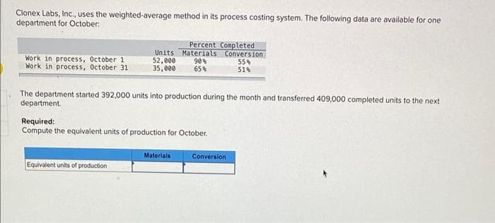 Clonex Labs, Inc., uses the weighted-average method in its process costing system. The following data are available for one
department for October:
Percent Completed
Units Materials Conversion
Work in process, October 1
Work in process, October 31
52,000 90%
35,000 65%
55%
51%
The department started 392,000 units into production during the month and transferred 409,000 completed units to the next
department.
Required:
Compute the equivalent units of production for October.
Equivalent units of production
Materials
Conversion