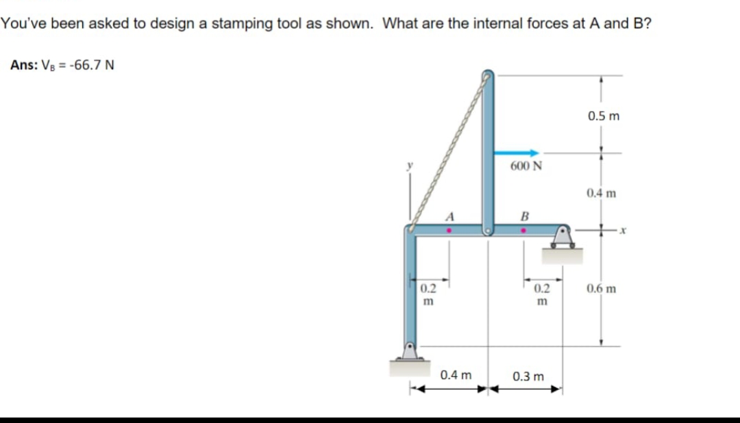 You've been asked to design a stamping tool as shown. What are the internal forces at A and B?
Ans: VB =-66.7 N
0.5 m
600 N
0.4 m
B
0.2
m
0.2
0.6 m
m
0.4 m
0.3 m