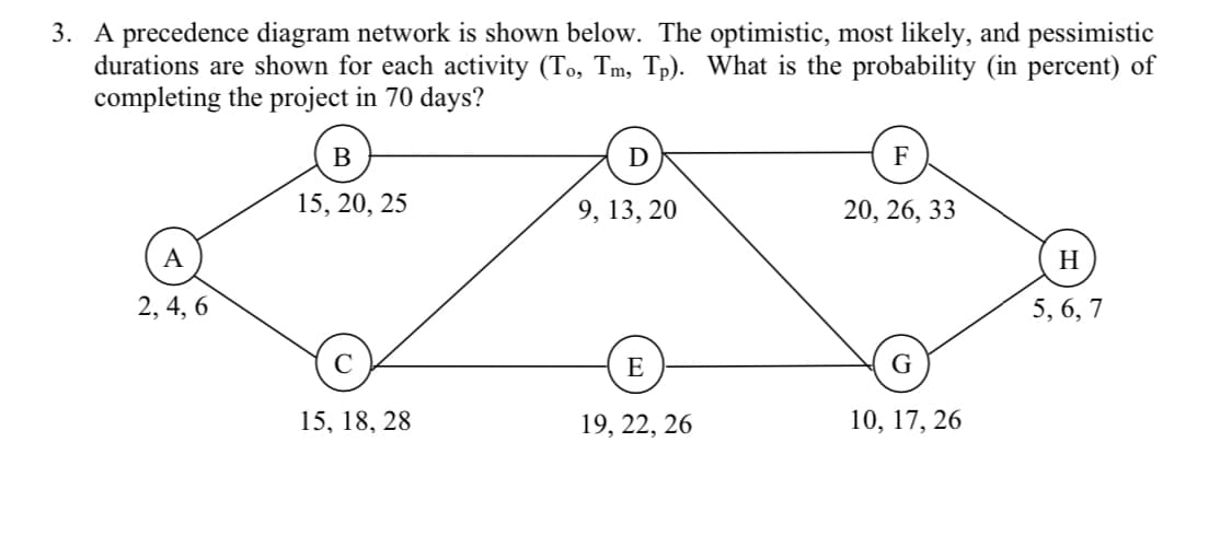 3. A precedence diagram network is shown below. The optimistic, most likely, and pessimistic
durations are shown for each activity (To, Tm, Tp). What is the probability (in percent) of
completing the project in 70 days?
A
2, 4, 6
B
15, 20, 25
15, 18, 28
D
9, 13, 20
E
19, 22, 26
F
20, 26, 33
G
10, 17, 26
H
5, 6, 7