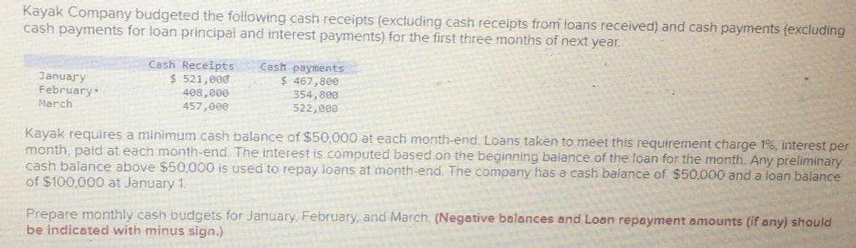 Kayak Company budgeted the following cash receipts (excluding cash receipts from loans received) and cash payments (excluding
cash payments for loan principal and interest payments) for the first three months of next year.
January
February⚫
March
Cash Receipts Cash payments
$ 521,000
408,000
457,000
$ 467,800
354,800
522,000
Kayak requires a minimum cash balance of $50,000 at each month-end. Loans taken to meet this requirement charge 1%, interest per
month, paid at each month-end. The interest is computed based on the beginning balance of the loan for the month. Any preliminary
cash balance above $50,000 is used to repay loans at month-end. The company has a cash balance of $50,000 and a loan balance
of $100,000 at January 1.
Prepare monthly cash budgets for January, February, and March. (Negative balances and Loan repayment amounts (if any) should
be indicated with minus sign.)