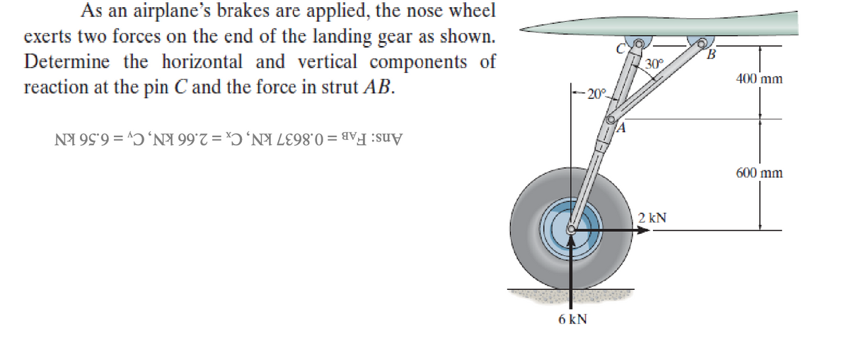 As an airplane's brakes are applied, the nose wheel
exerts two forces on the end of the landing gear as shown.
Determine the horizontal and vertical components of
reaction at the pin C and the force in strut AB.
99 99*7 = * * *0=
6 KN
30°
20%
2 kN
B
400 mm
600 mm