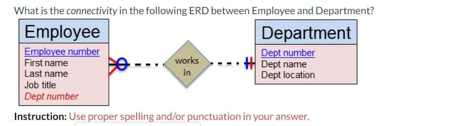 What is the connectivity in the following ERD between Employee and Department?
Employee
Department
Employee number
First name
Last name
Job title
Dept number
Dept number
works
Dept name
in
Dept location
Instruction: Use proper spelling and/or punctuation in your answer.