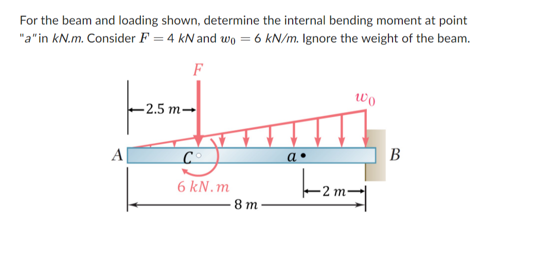 For the beam and loading shown, determine the internal bending moment at point
"a" in kN.m. Consider F = 4 kN and wo = 6 kN/m. Ignore the weight of the beam.
2.5 m→
F
wo
A
Co
6 kN.m
8 m
a.
·2 m⋅
B