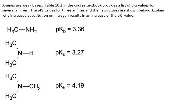 Amines are weak bases. Table 10.2 in the course textbook provides a list of pKb values for
several amines. The pK values for three amines and their structures are shown below. Explain
why increased substitution on nitrogen results in an increase of the pKb value.
H3C-NH2
PK = 3.36
H3C
N-H
pKb = 3.27
H₂C'
H3C
N-CH3
PK = 4.19
H₂C