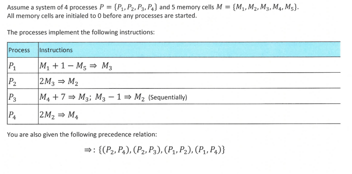 Assume a system of 4 processes P = {P₁, P2, P3, P4} and 5 memory cells M = {M1, M2, M3, M4, M5}.
All memory cells are initialed to 0 before any processes are started.
The processes implement the following instructions:
Process
Instructions
M₁ +1-M5 M3
P1
P2
2M3 ⇒ M2
P3
P4
|2M2 ⇒ M4
=>
M47 M3; M3 − 1 ⇒ M2 (Sequentially)
You are also given the following precedence relation:
⇒: {(P2, P4), (P2, P3), (P1, P2), (P1, P₁)}