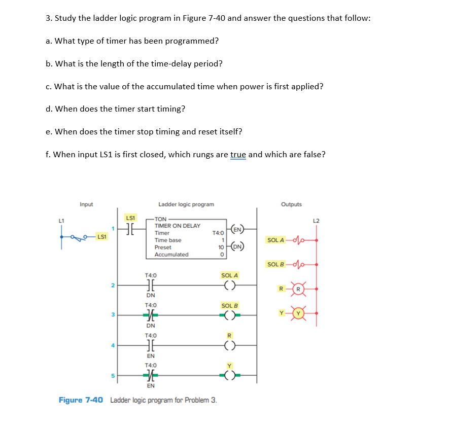 3. Study the ladder logic program in Figure 7-40 and answer the questions that follow:
a. What type of timer has been programmed?
b. What is the length of the time-delay period?
c. What is the value of the accumulated time when power is first applied?
d. When does the timer start timing?
e. When does the timer stop timing and reset itself?
f. When input LS1 is first closed, which rungs are true and which are false?
L1
Input
LS1
Ladder logic program
Outputs
L2
LS1
-TON
TIMER ON DELAY
Timer
T4:0
-(EN)-
Time base
1
Preset
10(DN)
SOL A-fo
Accumulated
°
SOL B-of
T4:0
SOL A
2
3
4
10
DN
T4:0
SOL B
DN
T4:0
R
EN
T4:0
EN
Figure 7-40 Ladder logic program for Problem 3.
R