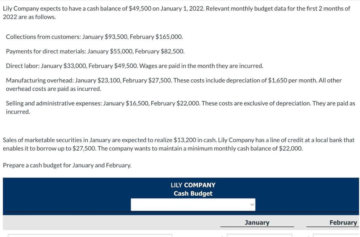 Lily Company expects to have a cash balance of $49,500 on January 1, 2022. Relevant monthly budget data for the first 2 months of
2022 are as follows.
Collections from customers: January $93,500, February $165,000.
Payments for direct materials: January $55,000, February $82,500.
Direct labor: January $33,000, February $49,500. Wages are paid in the month they are incurred.
Manufacturing overhead: January $23,100, February $27,500. These costs include depreciation of $1,650 per month. All other
overhead costs are paid as incurred.
Selling and administrative expenses: January $16,500, February $22,000. These costs are exclusive of depreciation. They are paid as
incurred.
Sales of marketable securities in January are expected to realize $13,200 in cash. Lily Company has a line of credit at a local bank that
enables it to borrow up to $27,500. The company wants to maintain a minimum monthly cash balance of $22,000.
Prepare a cash budget for January and February.
LILY COMPANY
Cash Budget
January
February