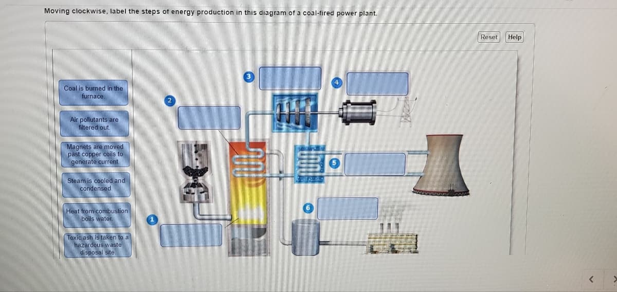 Moving clockwise, label the steps of energy production in this diagram of a coal-fired power plant.
Coal is burned in the
furnace.
Air pollutants are
filtered out.
Magnets are moved
past copper coils to
generate current
Steam is cooled and
condensed.
Heat from combustion
boils water.
Toxic ash is taken to a
hazardous waste
disposal site
Reset Help