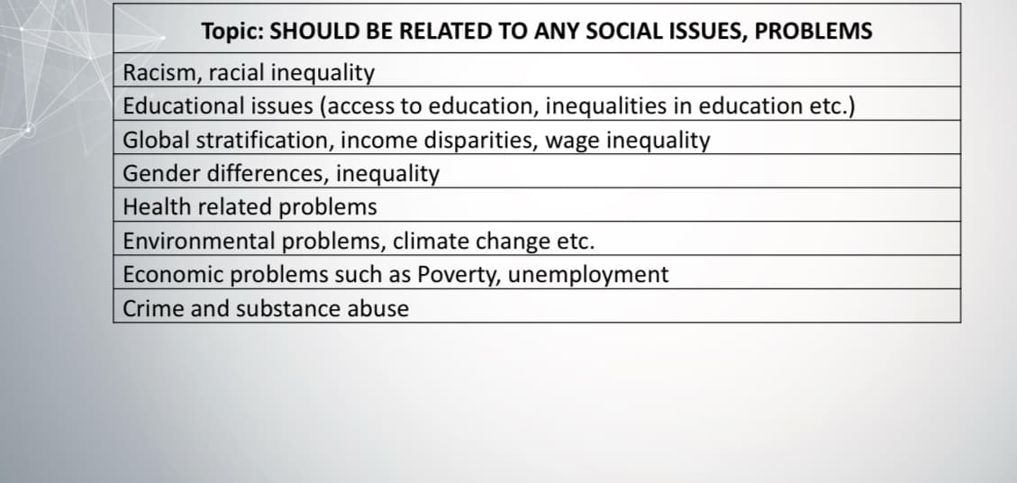 Topic: SHOULD BE RELATED TO ANY SOCIAL ISSUES, PROBLEMS
Racism, racial inequality
Educational issues (access to education, inequalities in education etc.)
Global stratification, income disparities, wage inequality
Gender differences, inequality
Health related problems
Environmental problems, climate change etc.
Economic problems such as Poverty, unemployment
Crime and substance abuse
