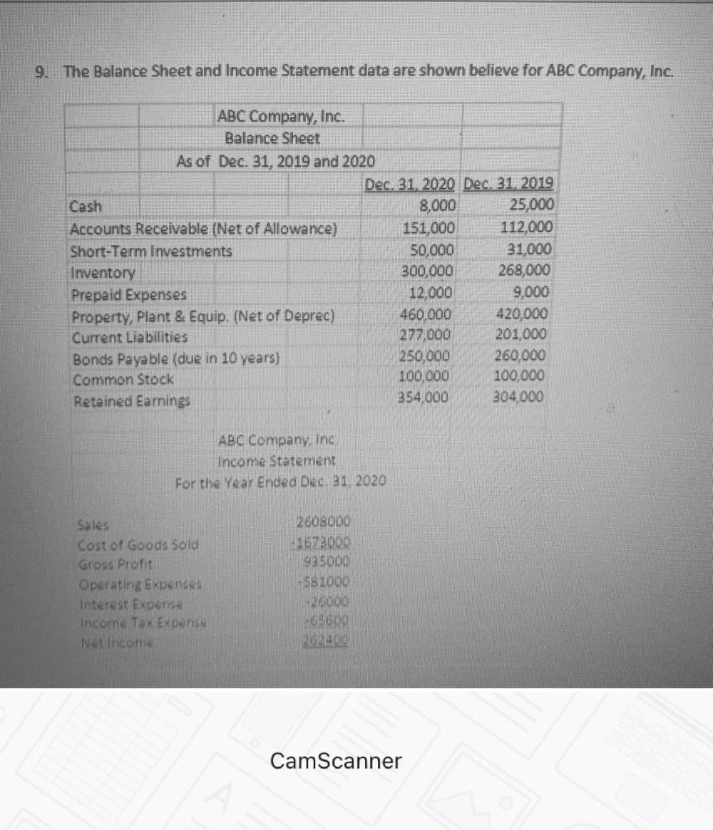9. The Balance Sheet and Income Statement data are shown believe for ABC Company, Inc.
ABC Company, Inc.
Balance Sheet
As of Dec. 31, 2019 and 2020
Cash
Accounts Receivable (Net of Allowance)
Short-Term Investments
Inventory
Prepaid Expenses
Property, Plant & Equip. (Net of Deprec)
Current Liabilities
Dec. 31, 2020 Dec. 31, 2019
25,000
112,000
31,000
268,000
9,000
420,000
201,000
8,000
151,000
50,000
300,000
12,000
460,000
277,000
250,000
100,000
354,000
Bonds Payable (due in 10 years)
Common Stock
260,000
100,000
Retained Earnings
304,000
ABC Company, Inc.
Income Statement
For the Year Ended Dec. 31, 2020
2608000
5673000
935000
-581000
-26000
-65600
202400
Sales
Cost of Goods Sold
Gross Profit
Operating Expenses
Interest Expense
Income Tax Expense
Net Income
CamScanner
