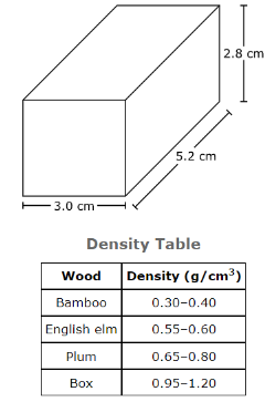 3.0 cm
5.2 cm
Density Table
2.8 cm
Wood
Density (g/cm³)
Bamboo
0.30-0.40
English elm
0.55-0.60
Plum
0.65-0.80
Box
0.95-1.20