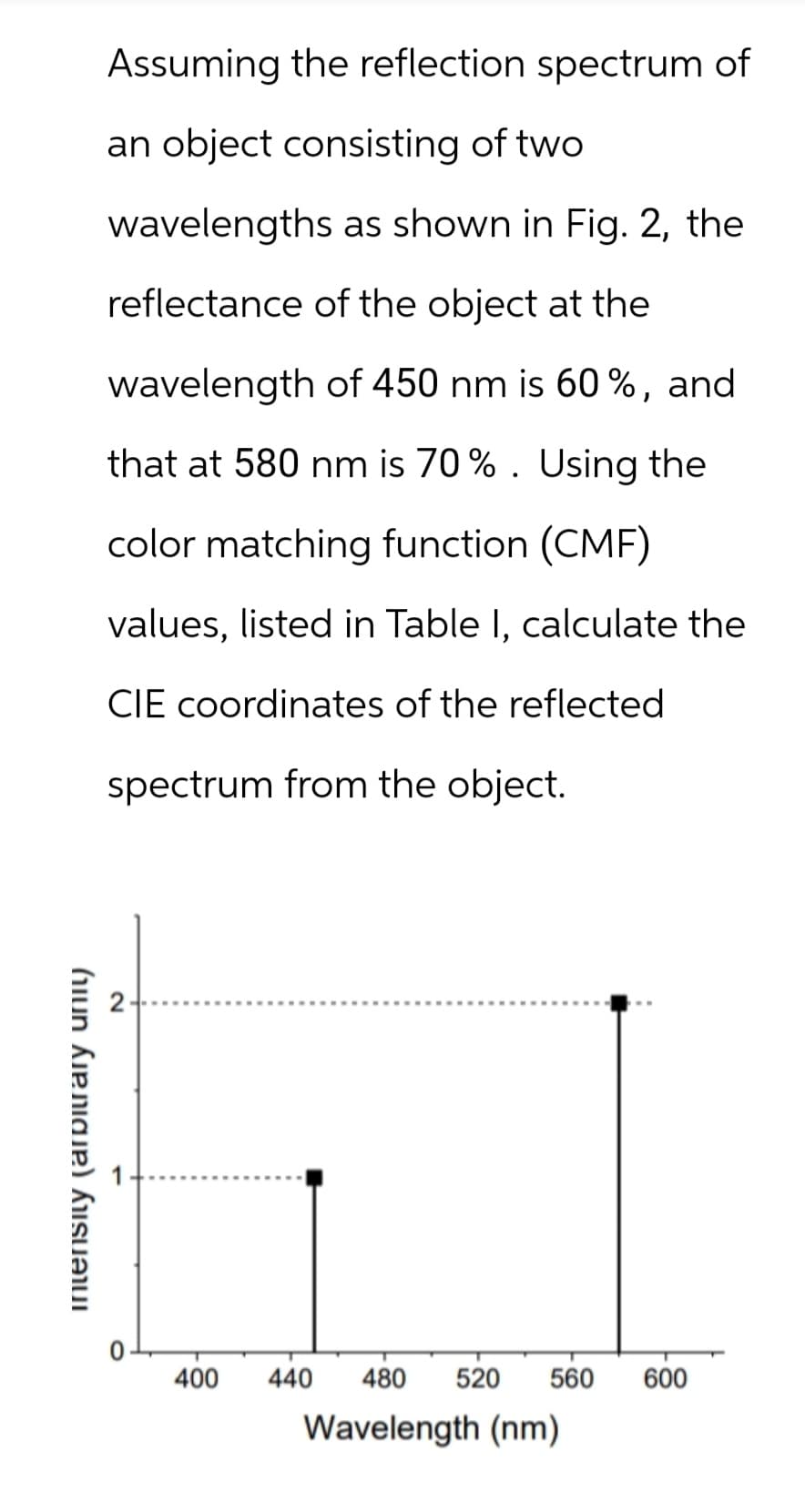 intensity (arbitrary unit)
Assuming the reflection spectrum of
an object consisting of two
wavelengths as shown in Fig. 2, the
reflectance of the object at the
wavelength of 450 nm is 60%, and
that at 580 nm is 70%. Using the
color matching function (CMF)
values, listed in Table I, calculate the
CIE coordinates of the reflected
spectrum from the object.
2
400
440
480
520 560
600
Wavelength (nm)