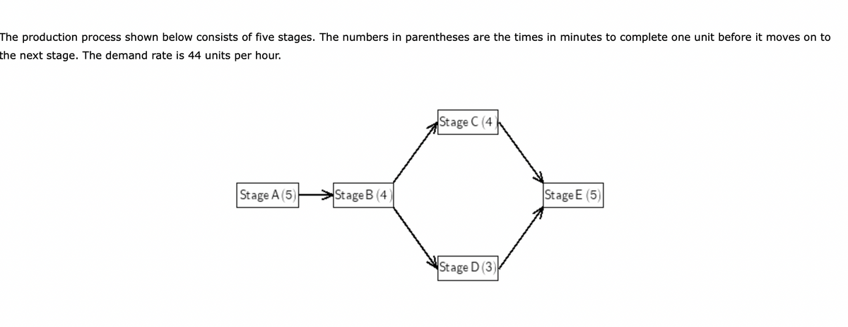 The production process shown below consists of five stages. The numbers in parentheses are the times in minutes to complete one unit before it moves on to
the next stage. The demand rate is 44 units per hour.
Stage A (5)
Stage B (4)
Stage C (4)
Stage D (3)
Stage E (5)