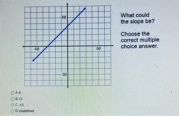 A.0
OB. 13
OC-13
-50
D. Undefined
50
-50
50
What could
the slope be?
Choose the
correct multiple
choice answer.