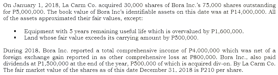 On January 1, 2018, La Carm Co. acquired 30,000 shares of Bora Inc.'s 75,000 shares outstanding
for P5,000,000. The book value of Bora Inc's identifiable assets on this date was at P14,000,000. All
of the assets approximated their fair values, except:
Equipment with 5 years remaining useful life which is overvalued by P1,600,000.
Land whose fair value exceeds its carrying amount by P500,000.
During 2018, Bora Inc. reported a total comprehensive income of P4,000,000 which was net of a
foreign exchange gain reported in as other comprehensive loss at P800,000. Bora Inc., also paid
dividends at P1,500,000 at the end of the year, P500,000 of which is acquired div-on. By La Carm Co.
The fair market value of the shares as of this date December 31, 2018 is P210 per share.
