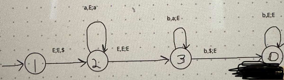 a,E;a
E;E,$
2
E,E,E
b,a;E-
3
b.$;E
b.E;E