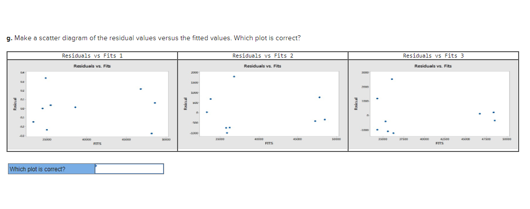 g. Make a scatter diagram of the residual values versus the fitted values. Which plot is correct?
Residuals vs Fits 1
Residuals vs. Fits
Residuals vs Fits 2
Residuals vs. Fits
2000
1300
1000-
300
500
-2000
-03
35000
40000
45000
30000
35000
40000
45000
50000
FITS
FITS
Which plot is correct?
5000
2000
1000
-1000
Residuals vs Fits 3
Residuals vs. Fits
35000
37500
40000
42500
FITS
47500
50000