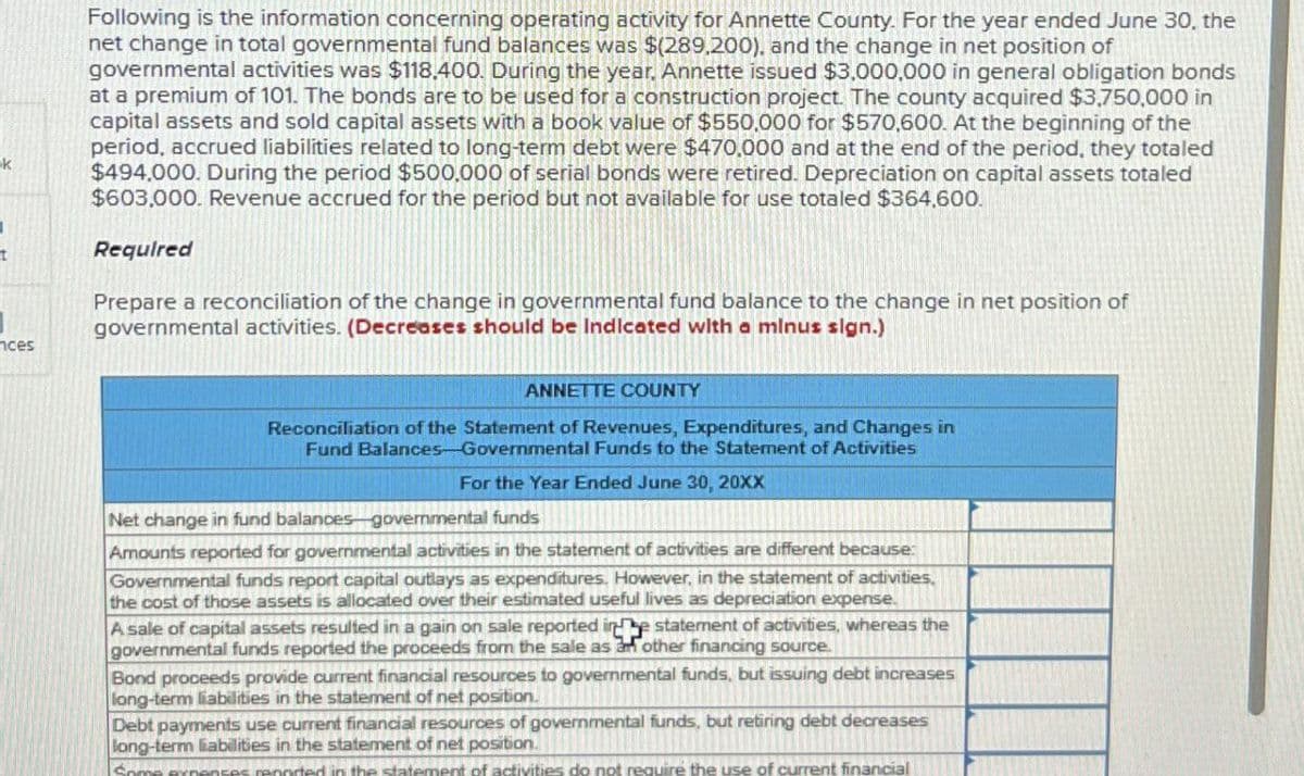 k
t
ces
Following is the information concerning operating activity for Annette County. For the year ended June 30, the
net change in total governmental fund balances was $(289,200), and the change in net position of
governmental activities was $118,400. During the year, Annette issued $3,000,000 in general obligation bonds
at a premium of 101. The bonds are to be used for a construction project. The county acquired $3,750,000 in
capital assets and sold capital assets with a book value of $550,000 for $570,600. At the beginning of the
period, accrued liabilities related to long-term debt were $470,000 and at the end of the period, they totaled
$494,000. During the period $500,000 of serial bonds were retired. Depreciation on capital assets totaled
$603,000. Revenue accrued for the period but not available for use totaled $364,600.
Required
Prepare a reconciliation of the change in governmental fund balance to the change in net position of
governmental activities. (Decreases should be Indicated with a minus sign.)
ANNETTE COUNTY
Reconciliation of the Statement of Revenues, Expenditures, and Changes in
Fund Balances-Governmental Funds to the Statement of Activities
For the Year Ended June 30, 20XX
Net change in fund balances governmental funds
Amounts reported for governmental activities in the statement of activities are different because:
Governmental funds report capital outlays as expenditures. However, in the statement of activities,
the cost of those assets is allocated over their estimated useful lives as depreciation expense.
A sale of capital assets resulted in a gain on sale reported ine statement of activities, whereas the
governmental funds reported the proceeds from the sale as another financing source.
Bond proceeds provide current financial resources to governmental funds, but issuing debt increases
long-term liabilities in the statement of net position.
Debt payments use current financial resources of governmental funds, but retiring debt decreases
long-term liabilities in the statement of net position.
Some expences reported in the statement of activities do not require the use of current financial