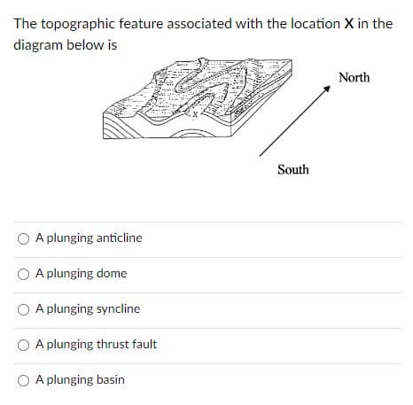 The topographic feature associated with the location X in the
diagram below is
A plunging anticline
A plunging dome
A plunging syncline
A plunging thrust fault
OA plunging basin
South
North