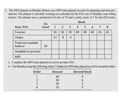 3. The MPS planner at Murphy Motors uses MPS time-phased records for planning end-item pro-
duction. The planner is currently working on a schedule for the P24, one of Murphy's top-selling
motors. The planner uses a production lot size of 70 and a safety stock of 5 for the P24 motor.
Item: P24
Forecast
Orders
On
hand
Week
12345678
30 30 30 40 40 40 45 45
13 8
4
Projected available
balance
Available-to-promise
MPS
20
a. Complete the MPS time-phased record for product P24.
b. Can Murphy accept the following orders? Update the MPS time-phased record for accepted orders.
Order
1234
4
Amount
40
30
30
25
Desired Week
4
6
2
3