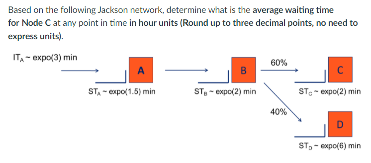 Based on the following Jackson network, determine what is the average waiting time
for Node C at any point in time in hour units (Round up to three decimal points, no need to
express units).
ITA- expo(3) min
60%
A
B
C
STA - expo(1.5) min
STB - еxpo(2) min
STC - expo(2) min
40%
D
ST,- expo(6) min
