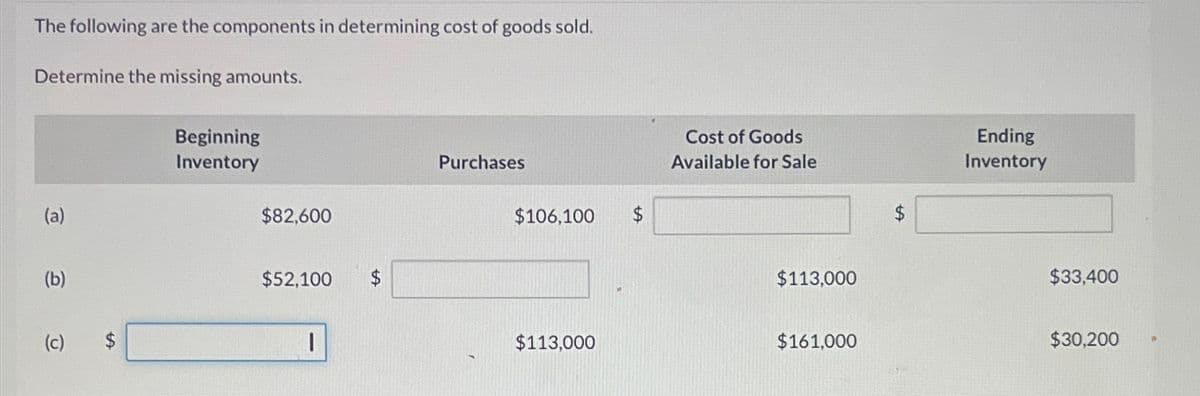 The following are the components in determining cost of goods sold.
Determine the missing amounts.
Beginning
Inventory
(a)
(b)
(c)
$
Purchases
Cost of Goods
Available for Sale
$106,100
$
$
Ending
Inventory
$82,600
$52,100 $
$113,000
$33,400
$113,000
$161,000
$30,200