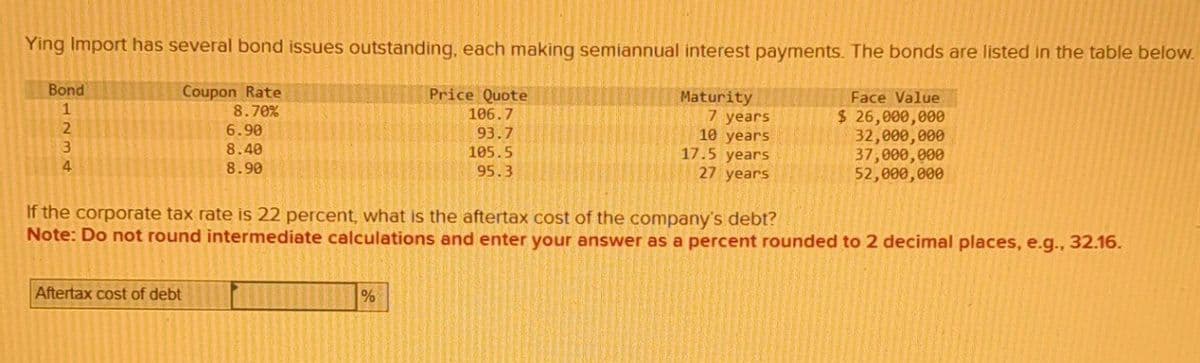 Ying Import has several bond issues outstanding, each making semiannual interest payments. The bonds are listed in the table below.
Bond
1
2
3
4
Coupon Rate
8.70%
6.90
8.40
8.90
Price Quote
106.7
93.7
105.5
95.3
Maturity
7 years
10 years
17.5 years
27 years
Face Value
$ 26,000,000
32,000,000
37,000,000
52,000,000
If the corporate tax rate is 22 percent, what is the aftertax cost of the company's debt?
Note: Do not round intermediate calculations and enter your answer as a percent rounded to 2 decimal places, e.g., 32.16.
Aftertax cost of debt
%