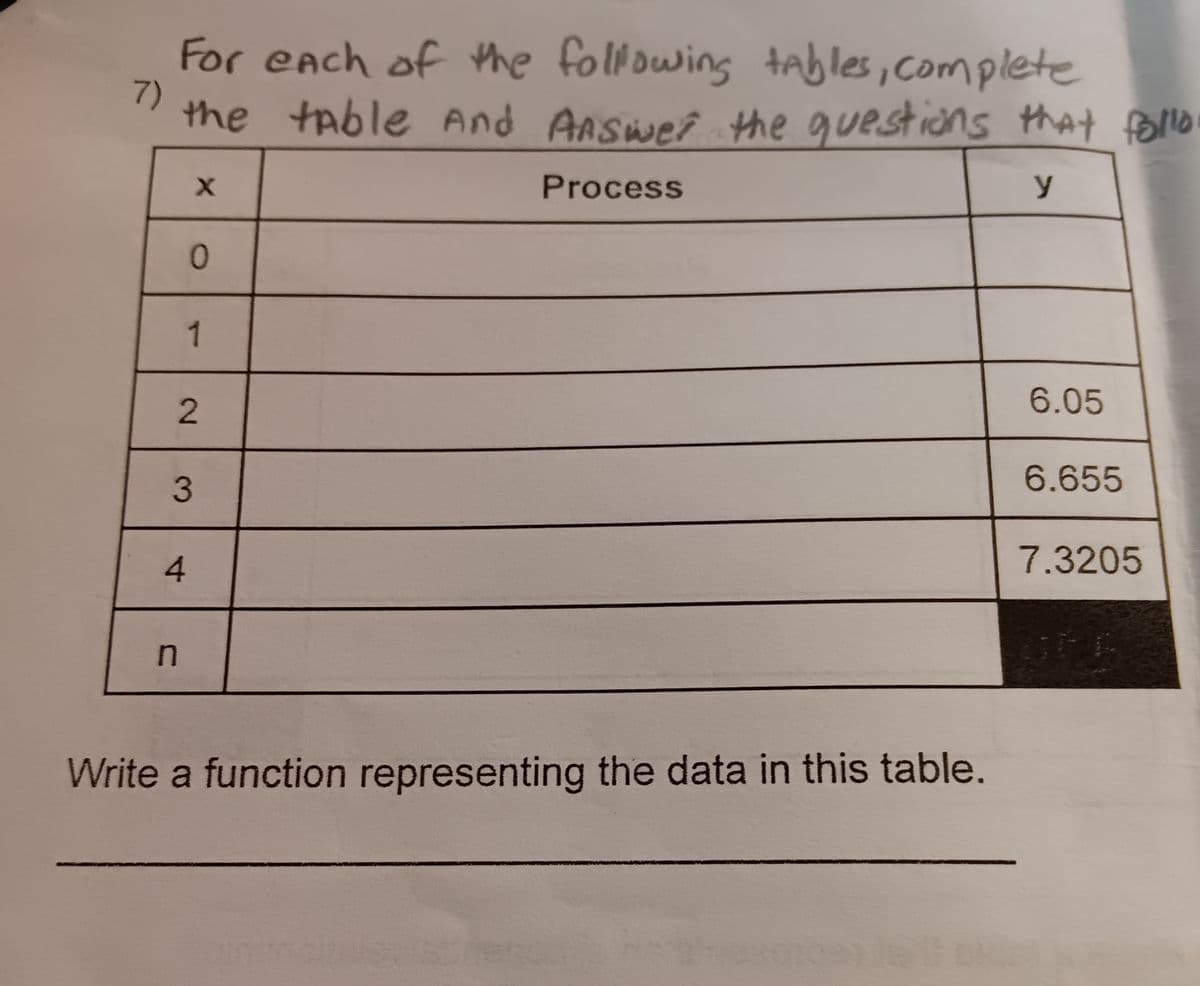 7)
For each of the following tables, complete
the table And Answer the questions that follo
X
Process
y
2
3
4
n
0
1
Write a function representing the data in this table.
6.05
6.655
7.3205