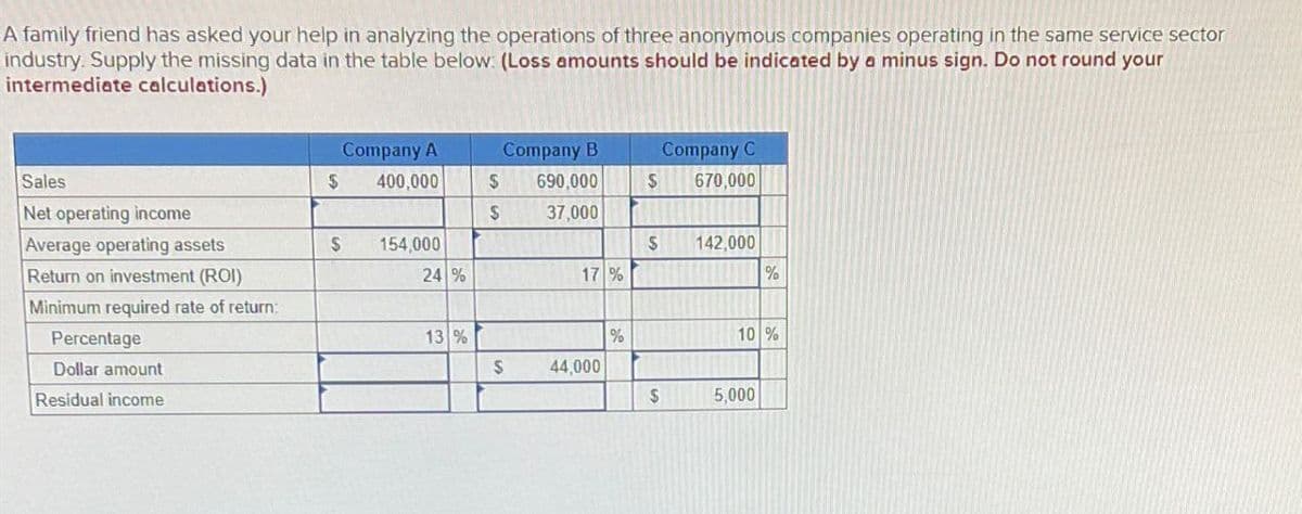 A family friend has asked your help in analyzing the operations of three anonymous companies operating in the same service sector
industry. Supply the missing data in the table below: (Loss amounts should be indicated by a minus sign. Do not round your
intermediate calculations.)
Sales
Net operating income.
Average operating assets
Return on investment (ROI)
Minimum required rate of return:
Percentage
Dollar amount
Residual income
$
Company A
400,000
Company B
$
690,000
$
Company C
670,000
$
37,000
$
154,000
$
142,000
24 %
17%
%
13 %
%
10 %
$
44,000
$
5,000
