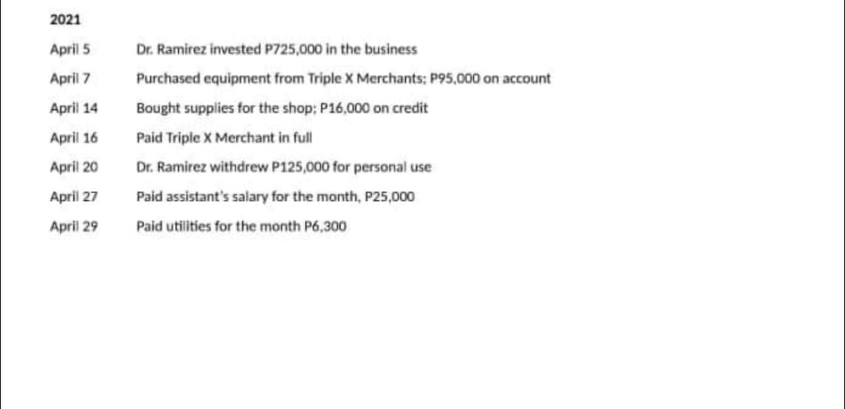 2021
April 5
Dr. Ramirez invested P725,000 in the business
April 7
Purchased equipment from Triple X Merchants; P95,000 on account
April 14
Bought supplies for the shop; P16,000 on credit
April 16
Paid Triple X Merchant in full
April 20
Dr. Ramirez withdrew P125,000 for personal use
April 27
Paid assistant's salary for the month, P25,000
April 29
Paid utilities for the month P6,300
