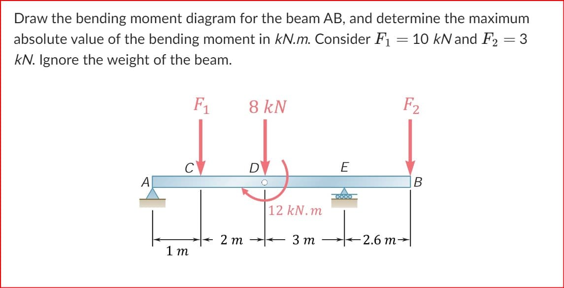 Draw the bending moment diagram for the beam AB, and determine the maximum
absolute value of the bending moment in kN.m. Consider F1
kN. Ignore the weight of the beam.
=
10 kN and F2 = 3
F₁
8 kN
C
D
A
12 kN.m
F2
E
B
2 m
3 m
2.6 m·
1 m