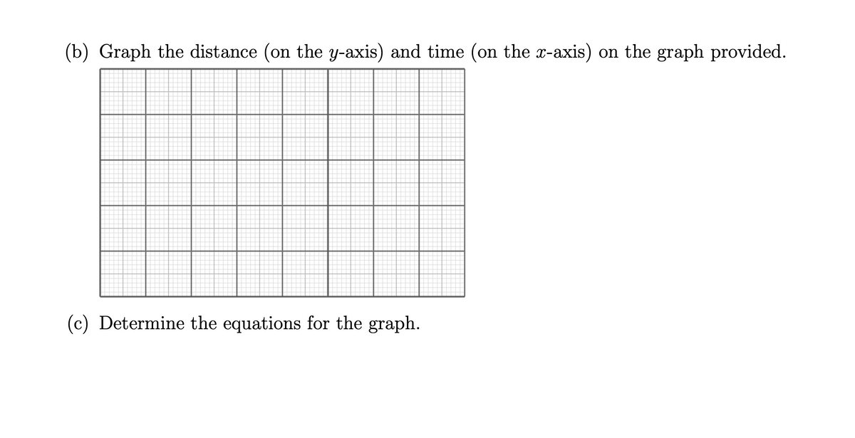 (b) Graph the distance (on the y-axis) and time (on the x-axis) on the graph provided.
(c) Determine the equations for the graph.