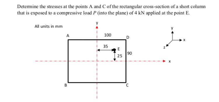 Determine the stresses at the points A and C of the rectangular cross-section of a short column
that is exposed to a compressive load P (into the plane) of 4 kN applied at the point E.
All units in mm
A
100
35
90
25
B

