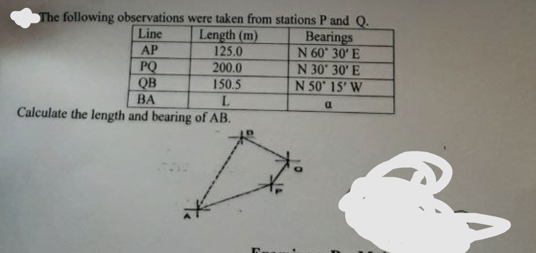 Line
AP
The following observations were taken from stations P and Q.
Length (m)
Bearings
N 60° 30' E
125.0
PQ
200.0
N 30° 30' E
QB
150.5
N 50° 15' W
BA
L
a
Calculate the length and bearing of AB.