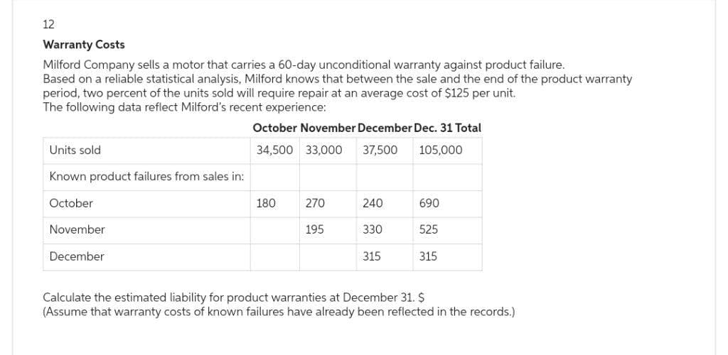 12
Warranty Costs
Milford Company sells a motor that carries a 60-day unconditional warranty against product failure.
Based on a reliable statistical analysis, Milford knows that between the sale and the end of the product warranty
period, two percent of the units sold will require repair at an average cost of $125 per unit.
The following data reflect Milford's recent experience:
Units sold
Known product failures from sales in:
October
November
December
October November December Dec. 31 Total
34,500 33,000
37,500 105,000
180
270
195
240
330
315
690
525
315
Calculate the estimated liability for product warranties at December 31. $
(Assume that warranty costs of known failures have already been reflected in the records.)