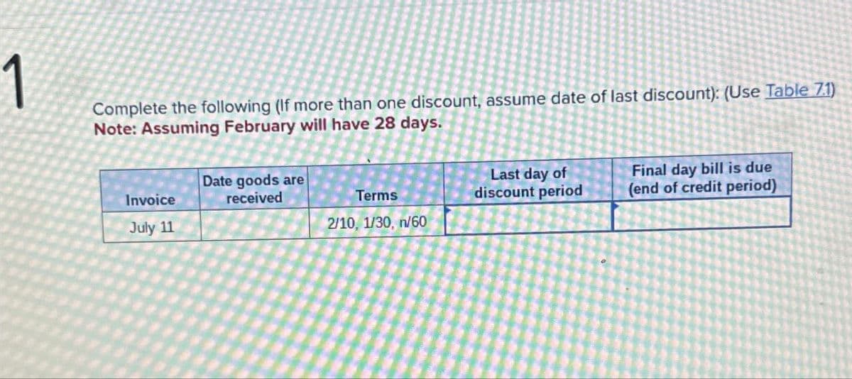1
Complete the following (If more than one discount, assume date of last discount): (Use Table 7.1)
Note: Assuming February will have 28 days.
Invoice
July 11
Date goods are
received
Terms
Last day of
discount period
Final day bill is due
(end of credit period)
2/10, 1/30, n/60
