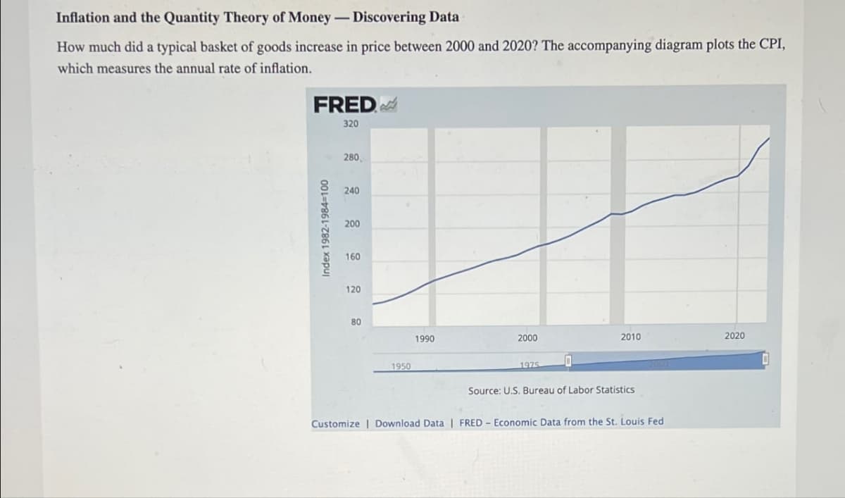 Inflation and the Quantity Theory of Money - Discovering Data
How much did a typical basket of goods increase in price between 2000 and 2020? The accompanying diagram plots the CPI,
which measures the annual rate of inflation.
FRED.
Index 1982-1984-100
320
280
240
200
160
120
80
00
1950
1990
2000
1975
2010
2020
Source: U.S. Bureau of Labor Statistics
Customize | Download Data | FRED - Economic Data from the St. Louis Fed