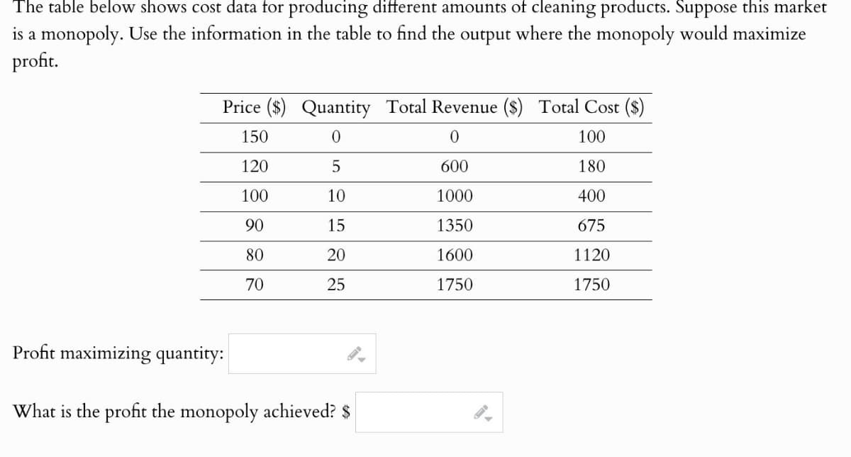The table below shows cost data for producing different amounts of cleaning products. Suppose this market
is a monopoly. Use the information in the table to find the output where the monopoly would maximize
profit.
Price ($) Quantity Total Revenue ($) Total Cost ($)
150
0
0
100
120
5
600
180
100
10
1000
400
90
15
1350
675
80
20
1600
1120
70
25
1750
1750
Profit maximizing quantity:
What is the profit the monopoly achieved? $