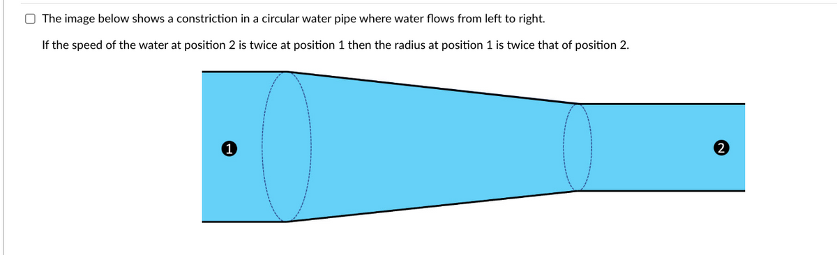The image below shows a constriction in a circular water pipe where water flows from left to right.
If the speed of the water at position 2 is twice at position 1 then the radius at position 1 is twice that of position 2.
1