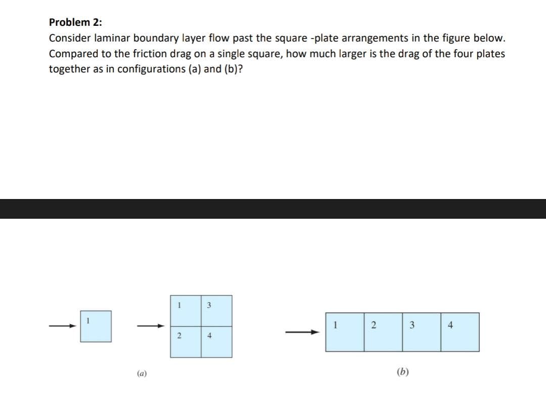Problem 2:
Consider laminar boundary layer flow past the square -plate arrangements in the figure below.
Compared to the friction drag on a single square, how much larger is the drag of the four plates
together as in configurations (a) and (b)?
↑
1
(a)
1
2
3
4
1
2
(b)
3
4