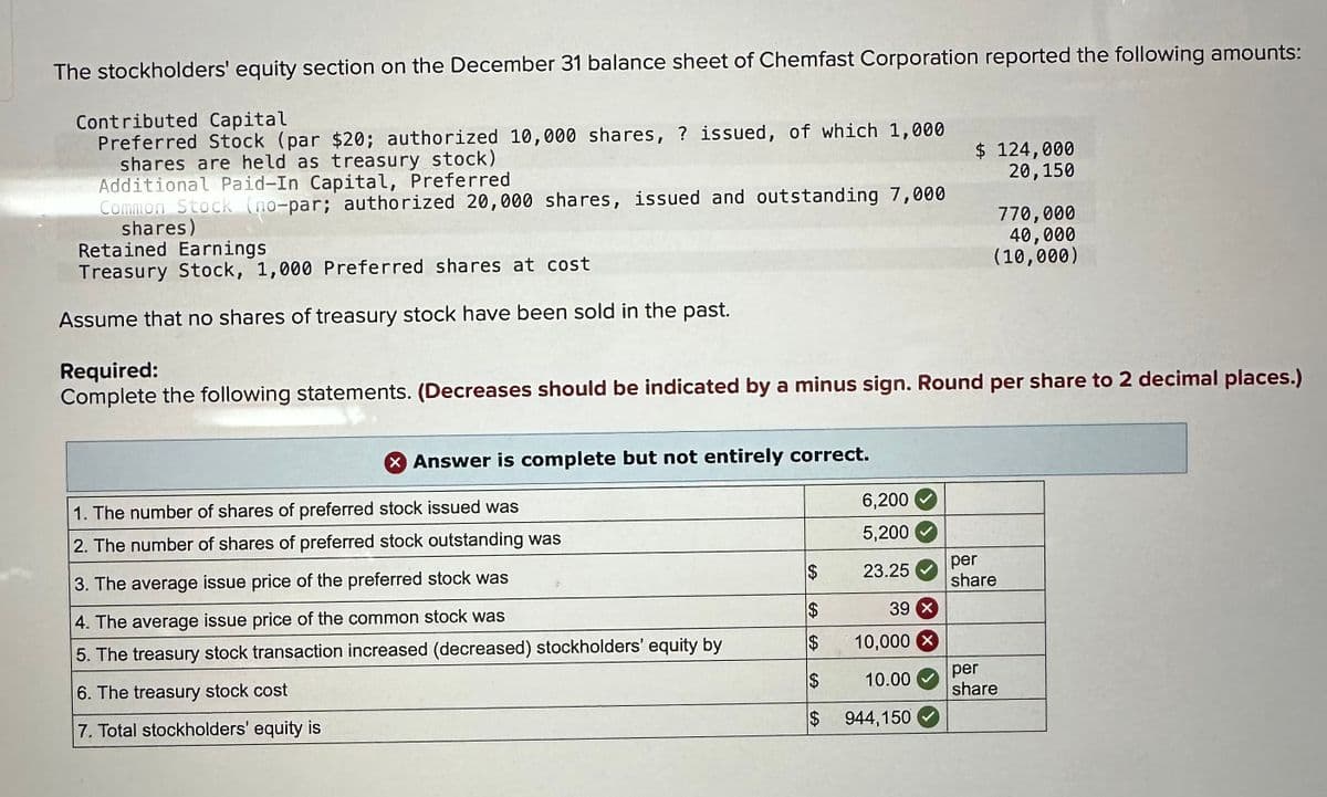 The stockholders' equity section on the December 31 balance sheet of Chemfast Corporation reported the following amounts:
Contributed Capital
Preferred Stock (par $20; authorized 10,000 shares, ? issued, of which 1,000
shares are held as treasury stock)
Additional Paid-In Capital, Preferred
Common Stock (no-par; authorized 20,000 shares, issued and outstanding 7,000
shares)
Retained Earnings
Treasury Stock, 1,000 Preferred shares at cost
Assume that no shares of treasury stock have been sold in the past.
X Answer is complete but not entirely correct.
Required:
Complete the following statements. (Decreases should be indicated by a minus sign. Round per share to 2 decimal places.)
1. The number of shares of preferred stock issued was
2. The number of shares of preferred stock outstanding was
3. The average issue price of the preferred stock was
4. The average issue price of the common stock was
5. The treasury stock transaction increased (decreased) stockholders' equity by
6. The treasury stock cost
7. Total stockholders' equity is
$
$
$
$
6,200
5,200
23.25
39 x
10,000 X
10.00
$ 124,000
20,150
944,150
770,000
40,000
(10,000)
per
share
per
share